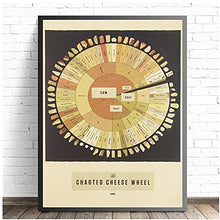 Load image into Gallery viewer, Charted Cheese Wheel Collection Chart Poster Vintage Canvas Painting Wall Art Picture Print Kitchen Restaurant Home Decor-50x70cm Unframed
