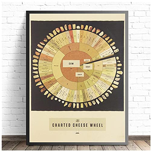 Charted Cheese Wheel Collection Chart Poster Vintage Canvas Painting Wall Art Picture Print Kitchen Restaurant Home Decor-50x70cm Unframed